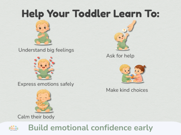 Big Feelings Toolkit for Toddlers | Emotional Regulation Printable | Ages 2–4 | Social Emotional Learning Activities